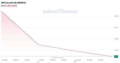 mfc x|MFS Growth C (MFECX) Stock Price, News, Quote & History.